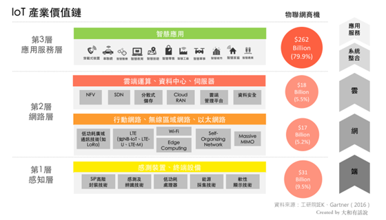 萬物聯網時代 淺析低功耗廣域網技術趨勢——LoRa、SIGFOX與NB-IoT的競合之路