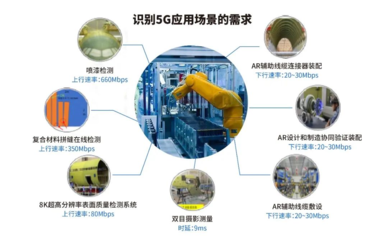 鼎橋物聯網 5G全連接工廠建設的加速引擎